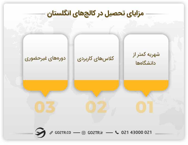مزایای تحصیل در کالجهای انگلستان