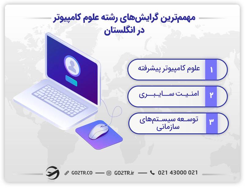 مهم‌ترین گرایش‌های رشته علوم کامپیوتر در انگلستان