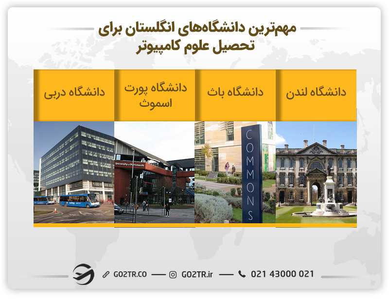 مهمترین دانشگاههای انگلستان برای تحصیل رشته علوم کامپیوتر در انگلستان