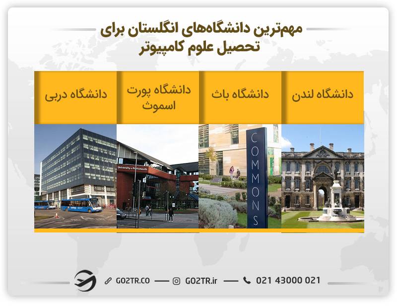 مهم‌ترین دانشگاه‌های انگلستان برای تحصیل رشته علوم کامپیوتر در انگلستان