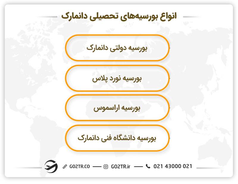 انواع بورسیه‌های تحصیلی دانمارک