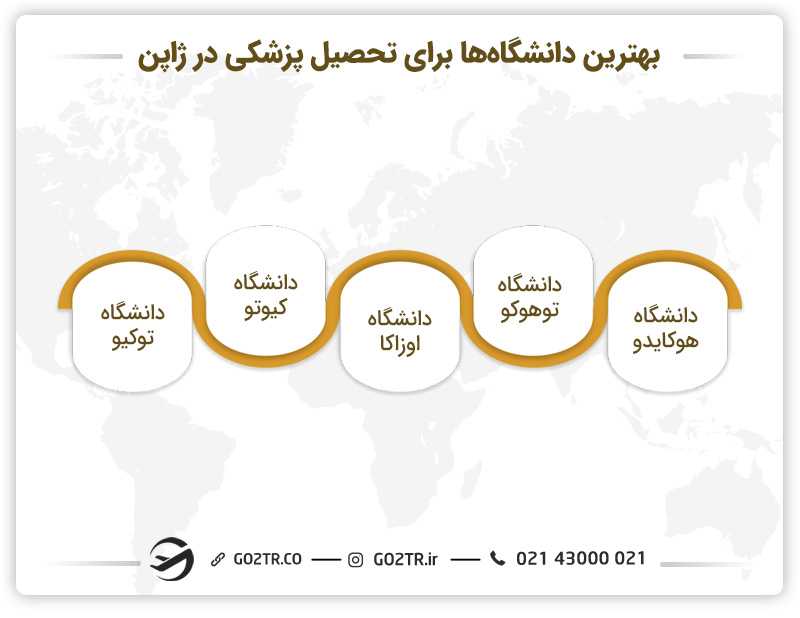 دانشگاه های برتر ژاپن
پزشکی در ژاپن