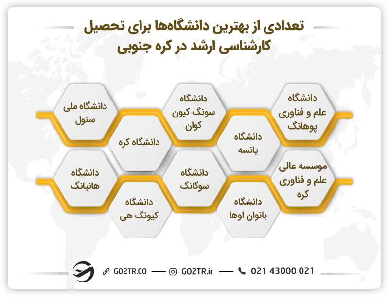 مهمترین دانشگاهها برای تحصیل کارشناسی ارشد در کره جنوبی