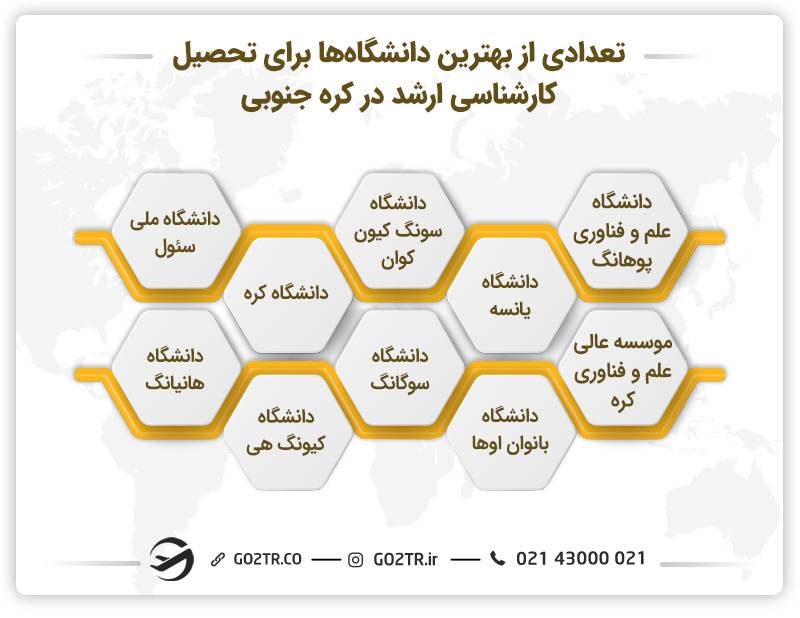 مهم‌ترین دانشگاه‌ها برای تحصیل کارشناسی ارشد در کره جنوبی