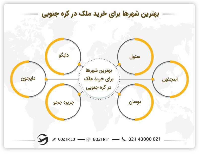 خرید ملک در کره جنوبی در بهترین شهرها