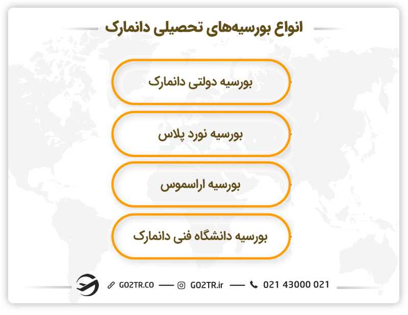 بورسیه های تحصیلی دانمارک