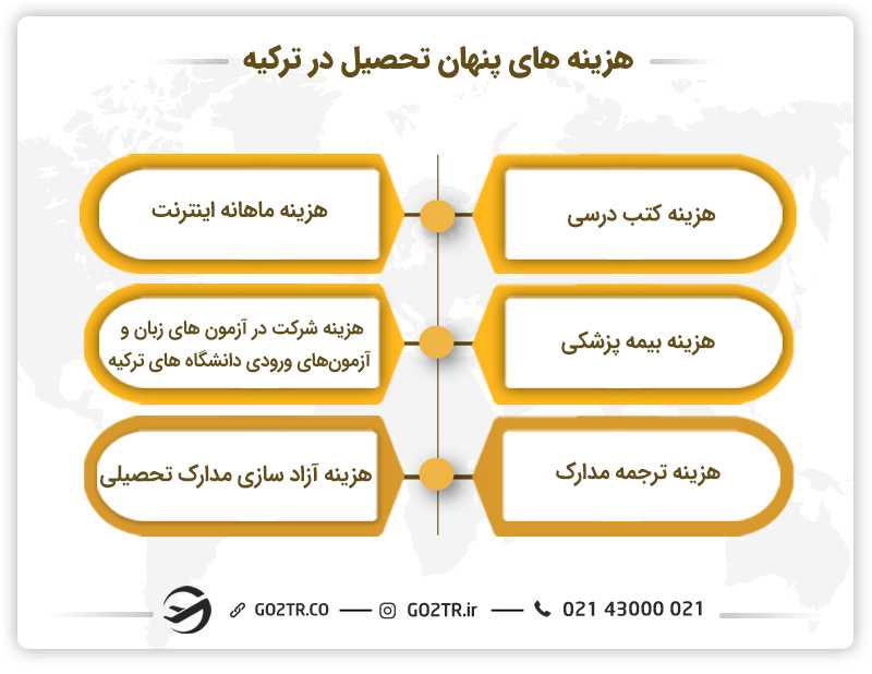 هزینه های پنهان تحصیل در ترکیه