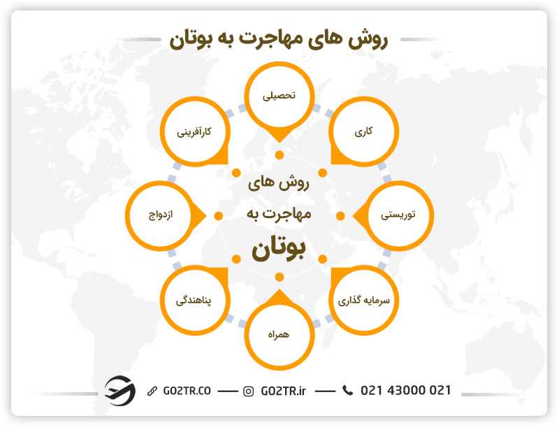 روش های مهاجرت به بوتان