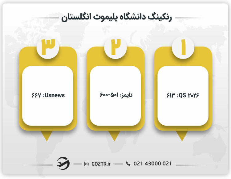 رنکینگ دانشگاه پلیموث انگلستان