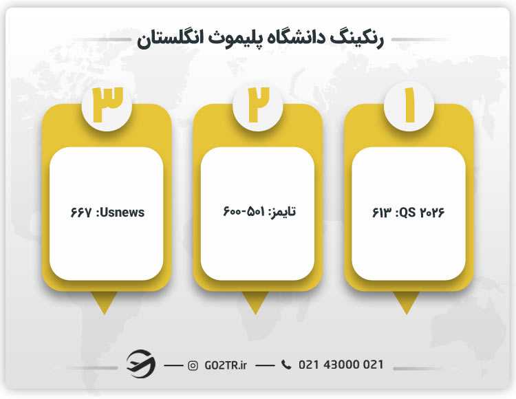 رنکینگ دانشگاه پلیموث انگلستان