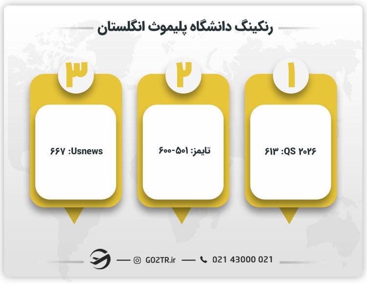 رنکینگ دانشگاه پلیموث انگلستان