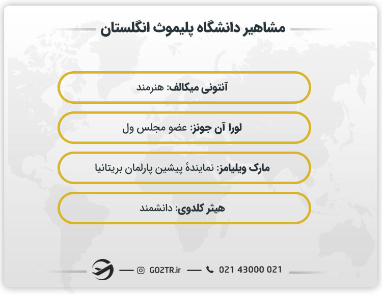 مشاهیر دانشگاه پلیموث انگلستان