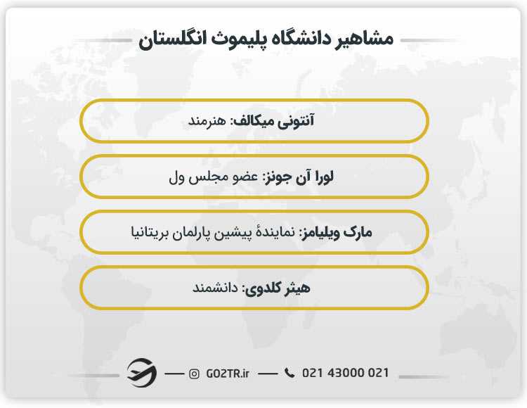 مشاهیر دانشگاه پلیموث انگلستان
