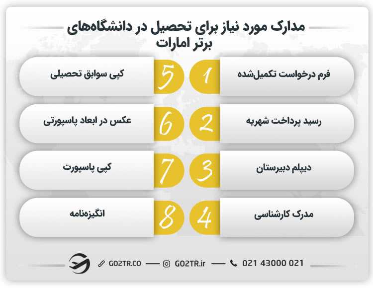 مدارک مورد نیاز برای تحصیل در دانشگاه های برتر امارات