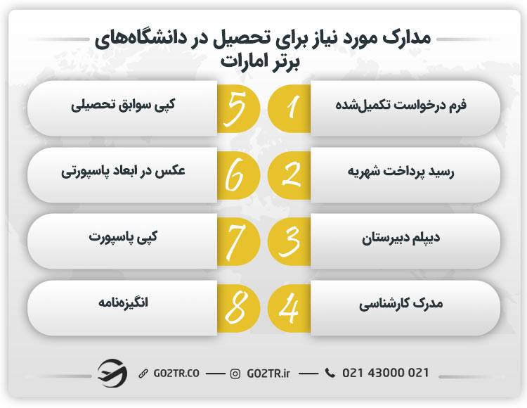 مدارک مورد نیاز برای تحصیل در دانشگاه‌ های برتر امارات