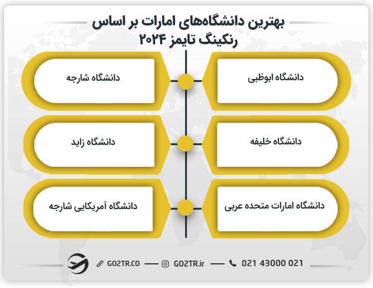 بهترین دانشگاه های امارات بر اساس رنکینگ تایمز ۲۰۲۴