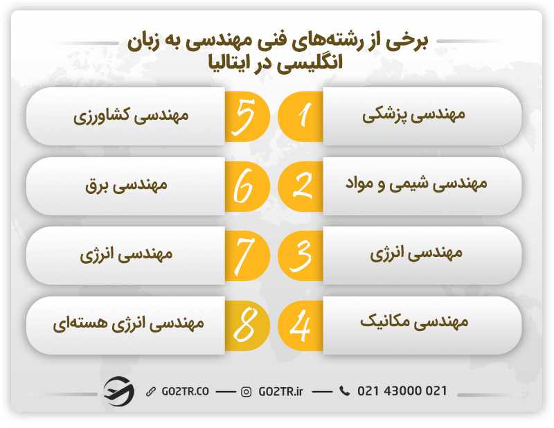 برخی از رشتههای فنی مهندسی به زبان انگلیسی در ایتالیا