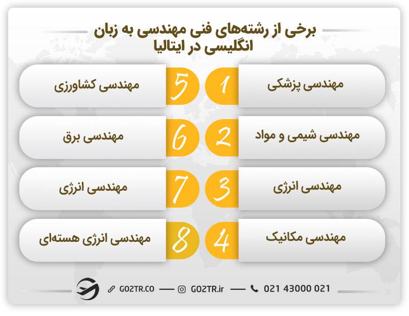 برخی از رشته‌های فنی مهندسی به زبان انگلیسی در ایتالیا