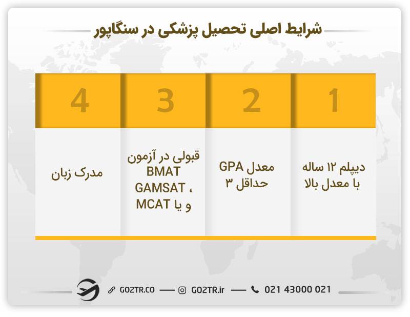 تحصیل پزشکی در سنگاپور
ویزای تحصیلی سنگاپور
هزینه تحصیل پزشکی در سنگاپور
