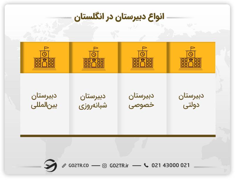  تحصیل در مدارس دبیرستان در انگلستان