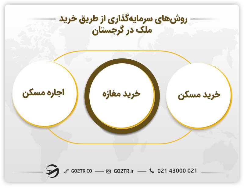 انواع ملک در گرجستان
