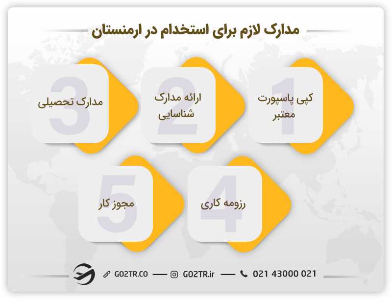 استخدام در ارمنستان