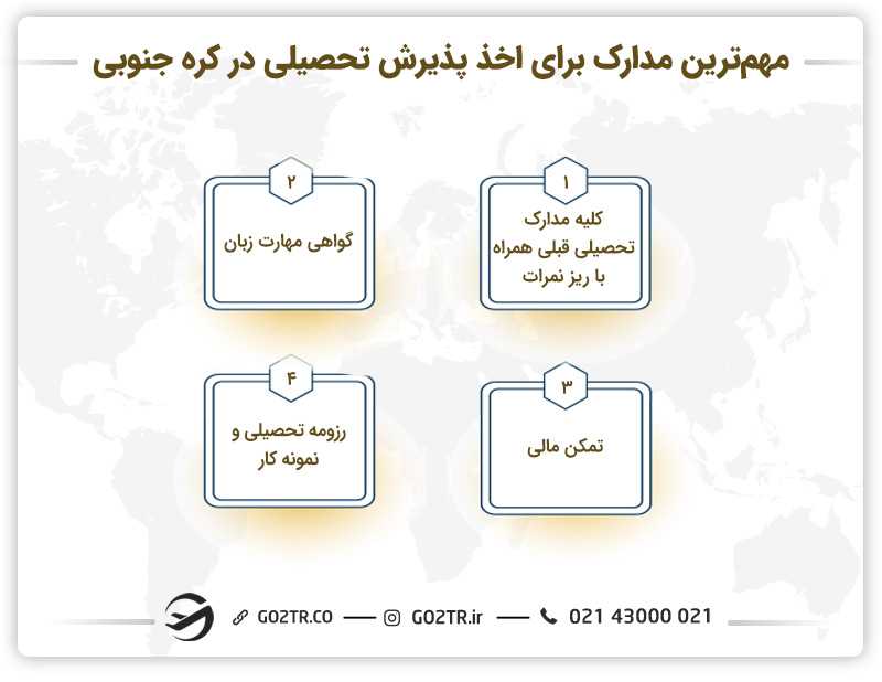 اسناد ضروری برای اخذ پذیرش تحصیلی در کره جنوبی