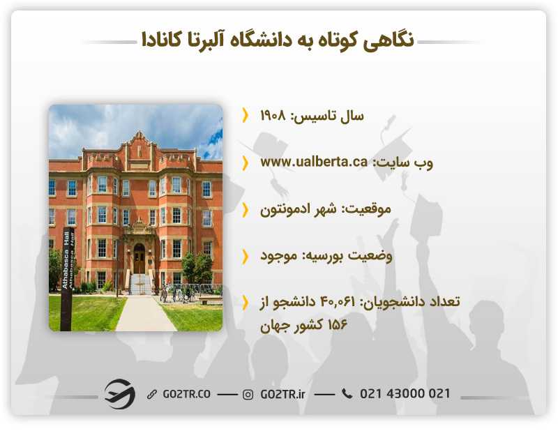 تصویری از اطلاعات کلی دانشگاه آلبرتا کانادا