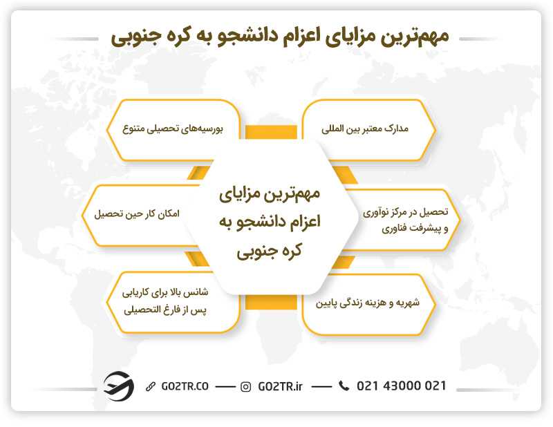 دلایل اعزام دانشجو به کره جنوبی