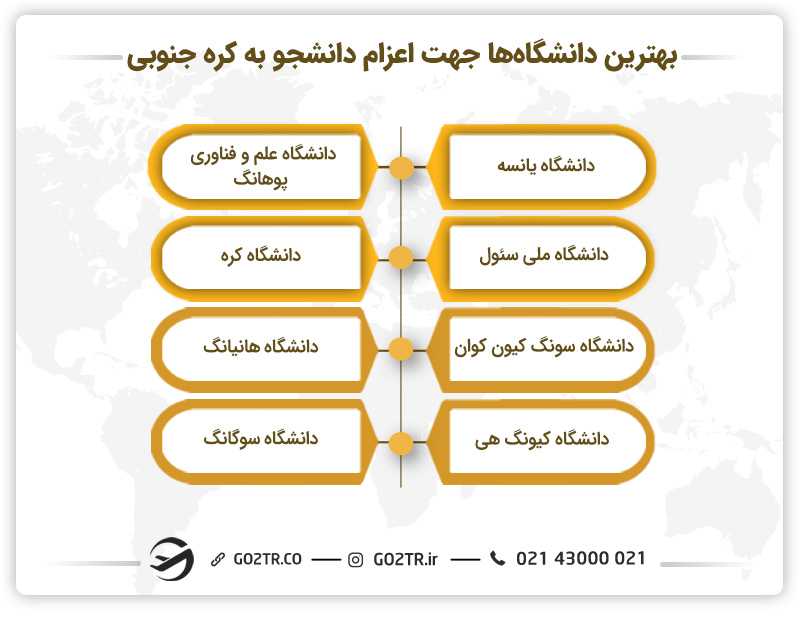 دانشگاه های سطح اول برای اعزام دانشجو به کره جنوبی