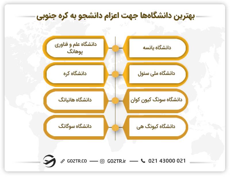 دانشگاه های سطح اول برای اعزام دانشجو به کره جنوبی