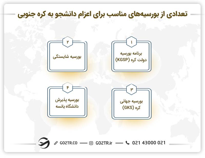 بورسیه برای اعزام دانشجو به کره جنوبی