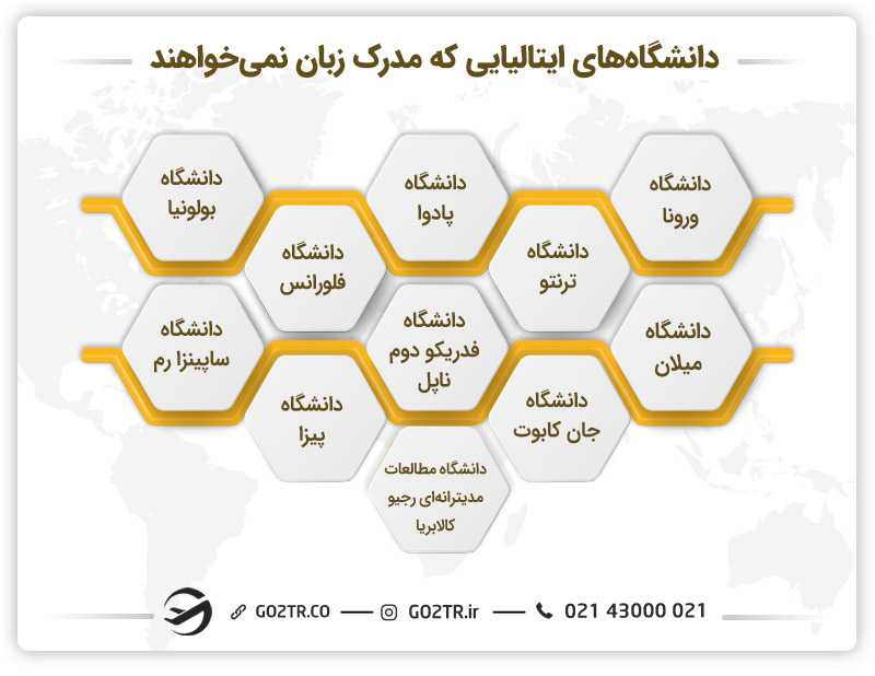 دانشگاه های ایتالیایی که از شما مدرک زبان نمی خواهند