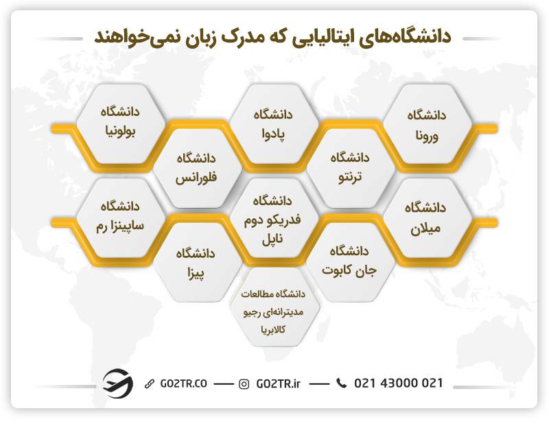 دانشگاه های ایتالیایی که از شما مدرک زبان نمی خواهند