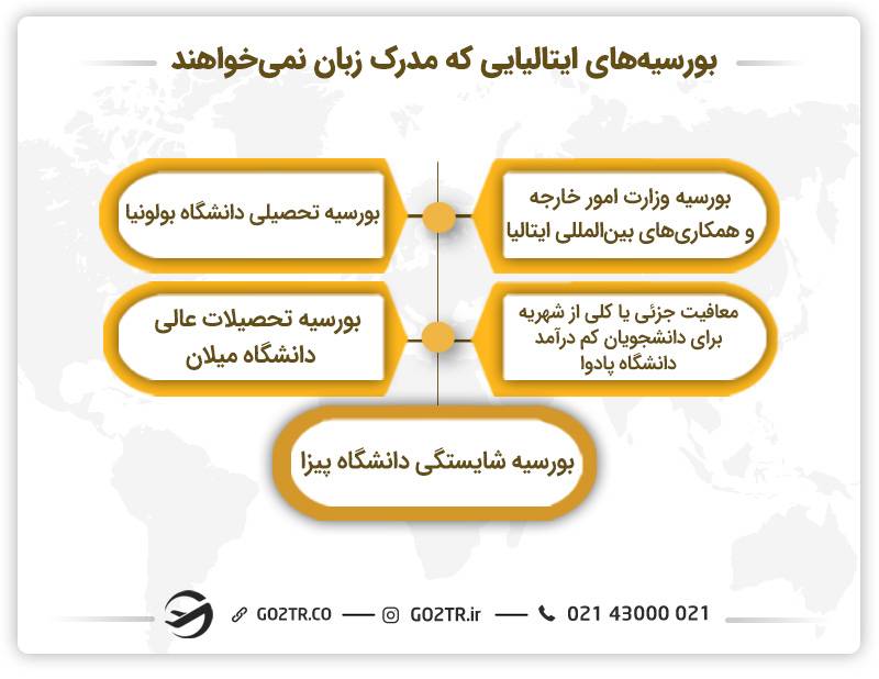 دریافت بورسیه بدون نیاز به مدرک زبان در ایتالیا