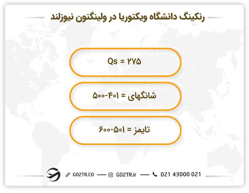 رنکینگ دانشگاه ویکتوریا در ولینگتون نیوزلند