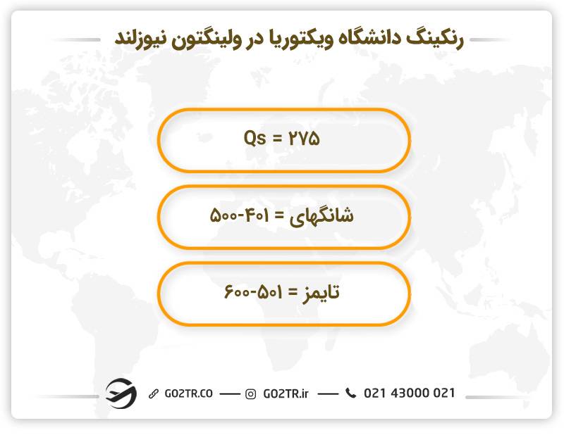 رنکینگ دانشگاه ویکتوریا در ولینگتون نیوزلند