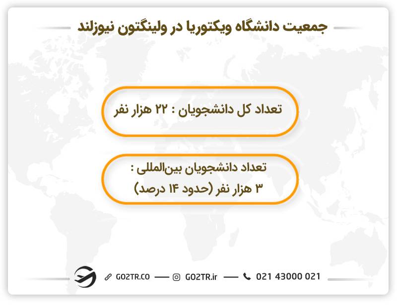 جمعیت دانشگاه ویکتوریا در ولینگتون نیوزلند