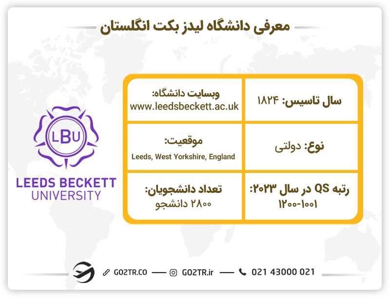 معرفی کوتاه از دانشگاه لیدز بکت انگلستان