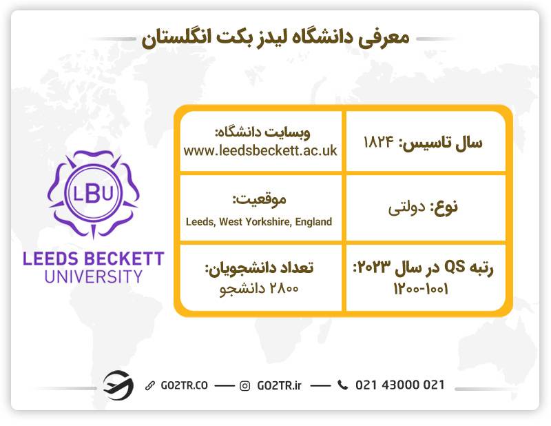 معرفی کوتاه از دانشگاه لیدز بکت انگلستان