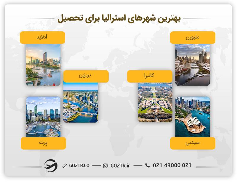 بهترین شهرهای استرالیا برای تحصیل