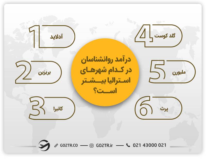 درآمد روانشناسان در کدام شهرهای استرالیا بیشتر است؟