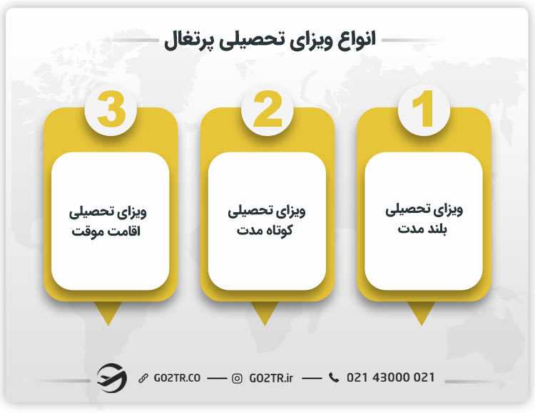 انواع ویزای تحصیلی پرتغال