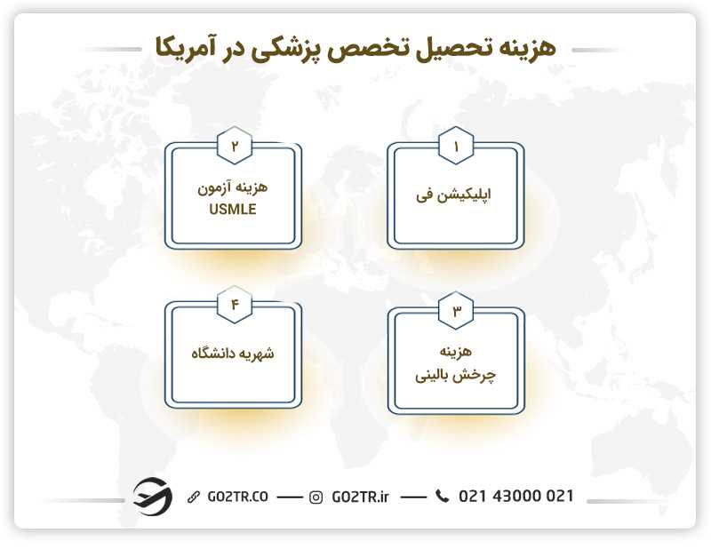 هزینه تحصیل تخصص پزشکی در آمریکا