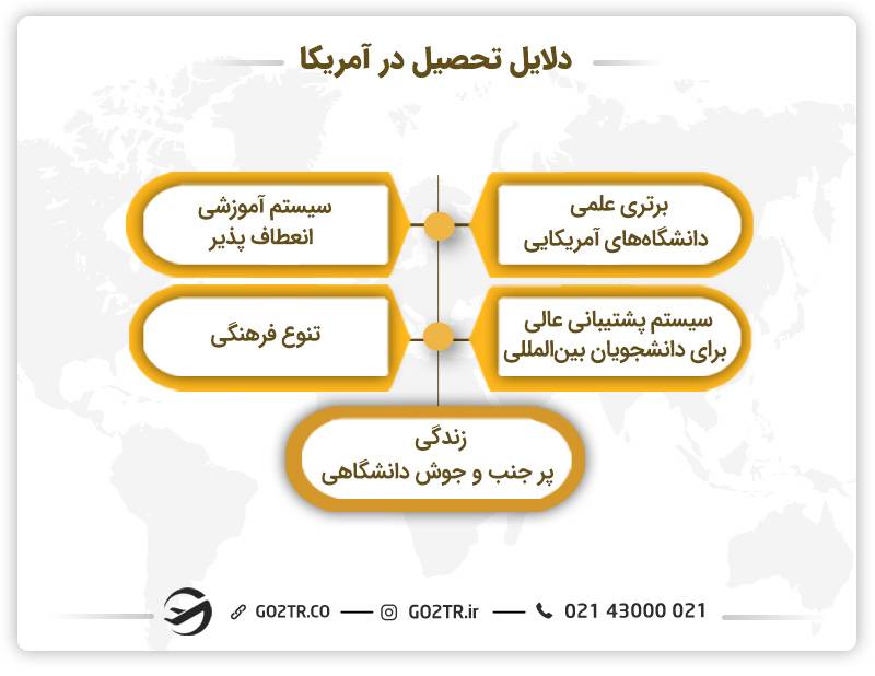 دلایل تحصیل در آمریکا