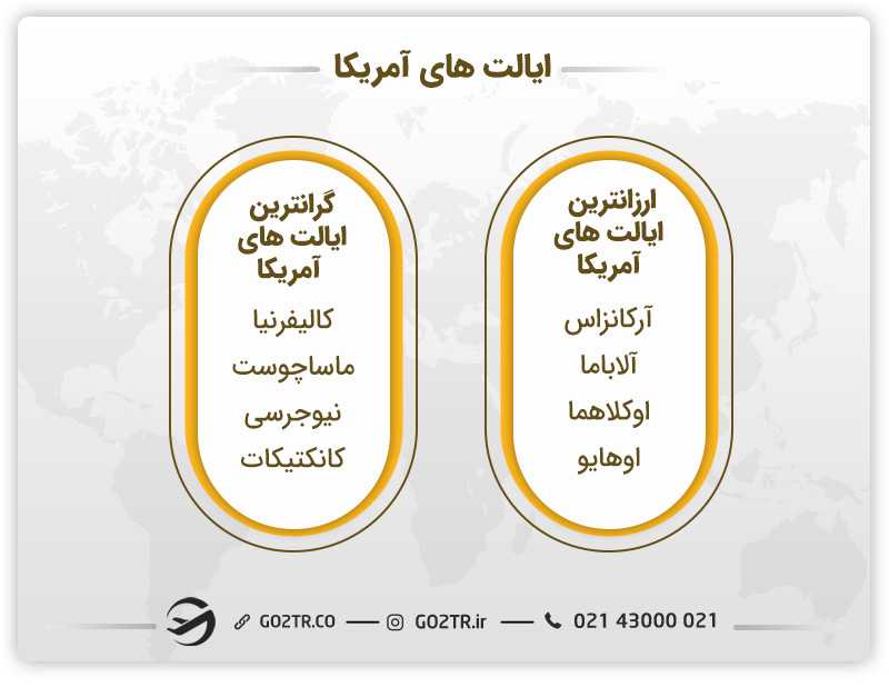 هزینه زندگی در آمریکا