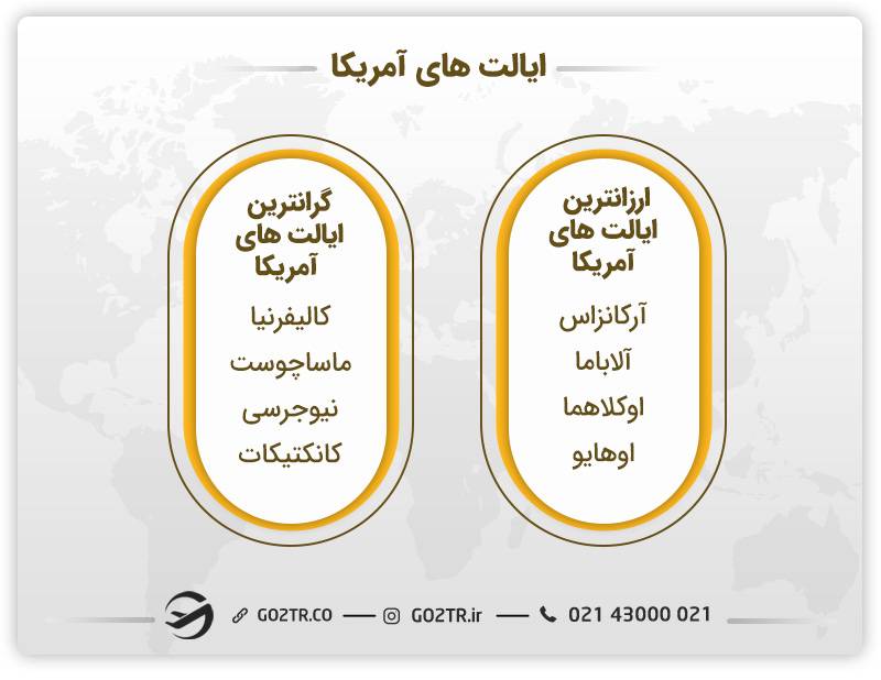 هزینه زندگی در آمریکا