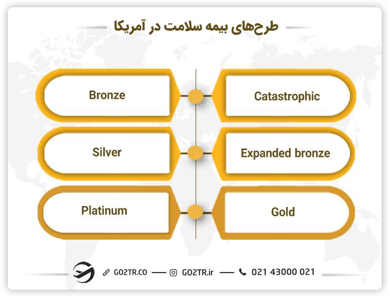هزینه مهاجرت به آمریکا و بیمه درمانی