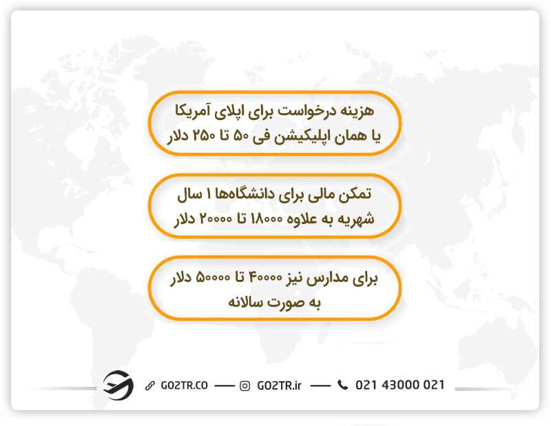 هزینه مهاجرت به آمریکا و تحصیل در آمریکا