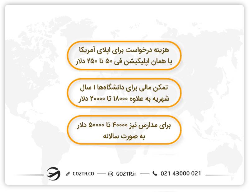 هزینه مهاجرت به آمریکا و تحصیل در آمریکا